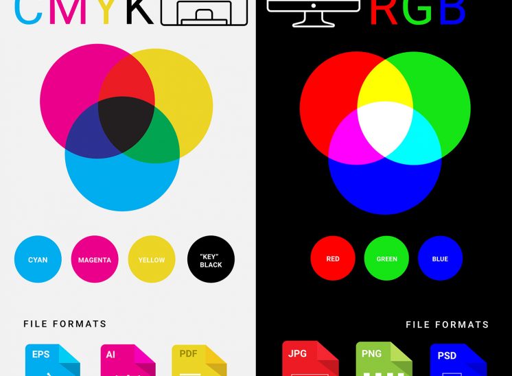 Which_to_choose_CMYK_vs_RGB_VisualPro